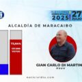 Gian Carlo Di Martino ganó la Alcaldía de Maracaibo con 137 mil 998 de los votos