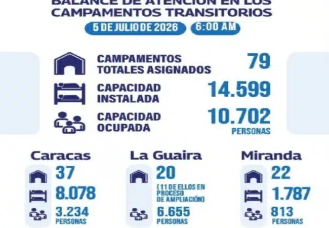 Gobierno nacional reporta atención integral a más de 10 mil ciudadanos en 79 campamentos transitorios tras terremotos
