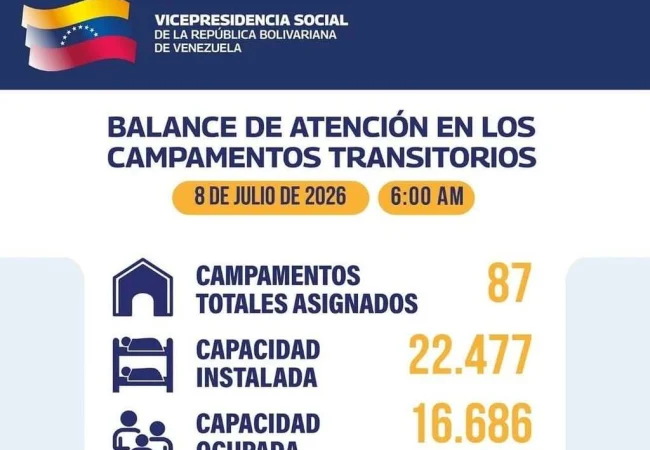 Saldo Oficial: Más de 16 mil personas reciben atención en campamentos transitorios de Caracas, La Guaira y Miranda